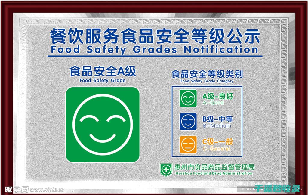 食品安全等级A-E：消费者选购食品时的必备知识 (食品安全等级ABCD)