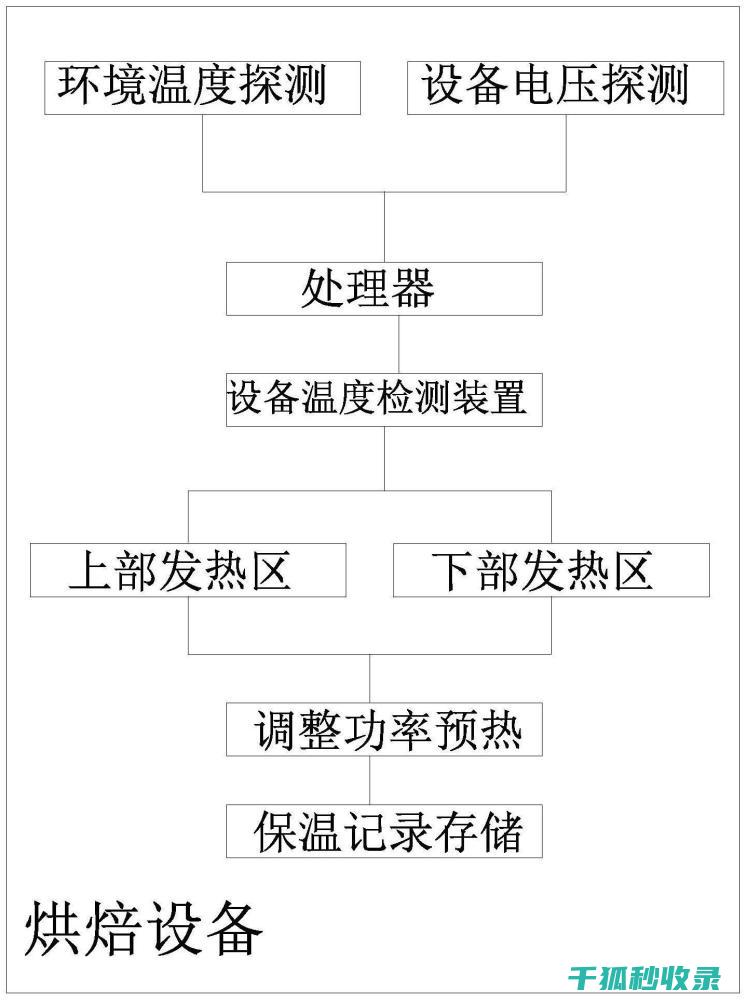 烘焙温度控制：确保最佳烘焙效果的实用建议 (烘焙温度控制在多少度)