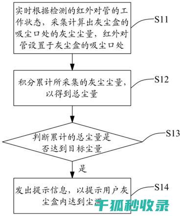 家电灰尘清理秘籍：如何让洗衣机、冰箱、电视机等家电焕然一新 (家电灰尘清理方法)