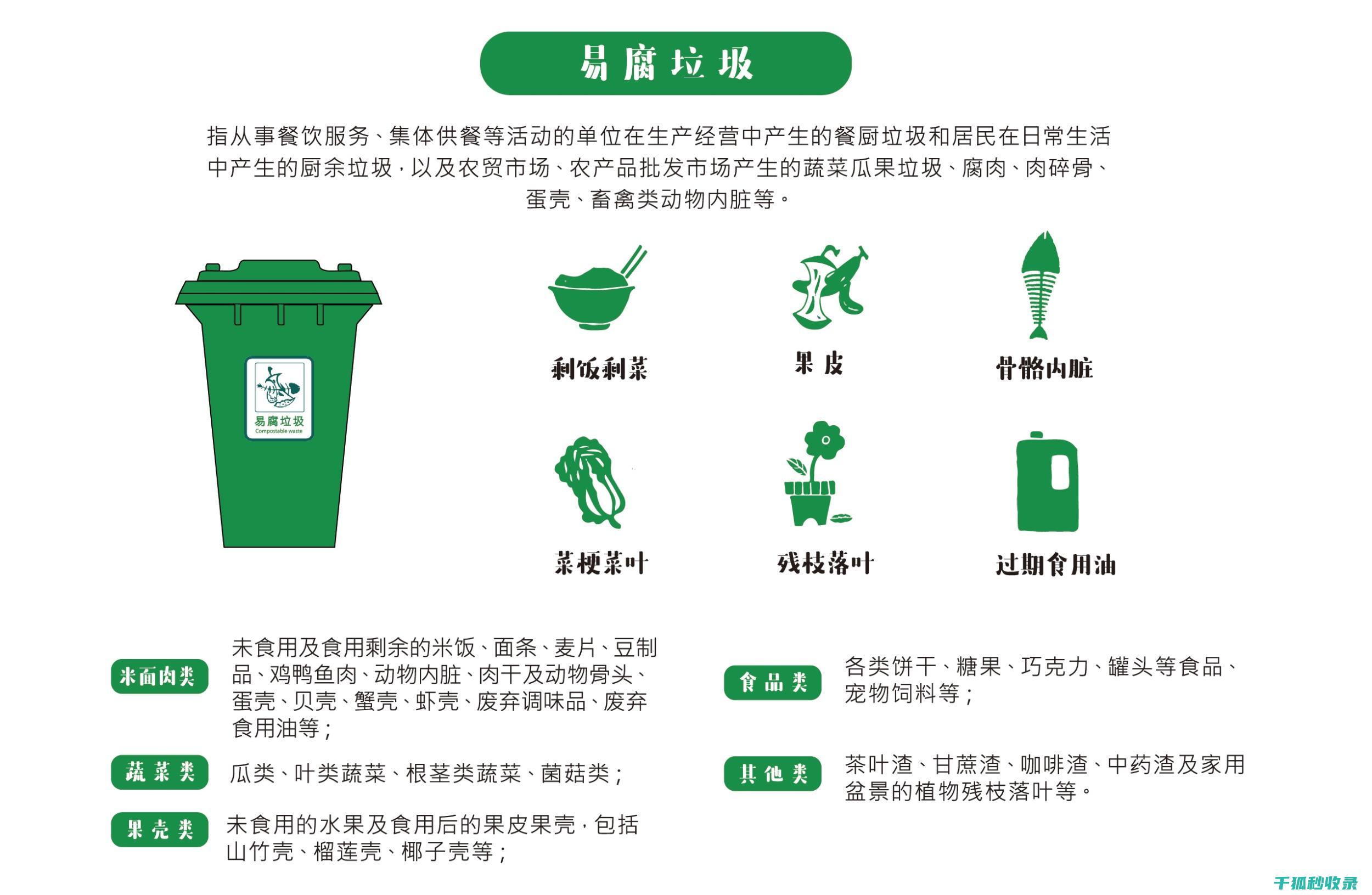 垃圾分类标准：推动城市可持续发展的关键因素 (垃圾分类标准图片)