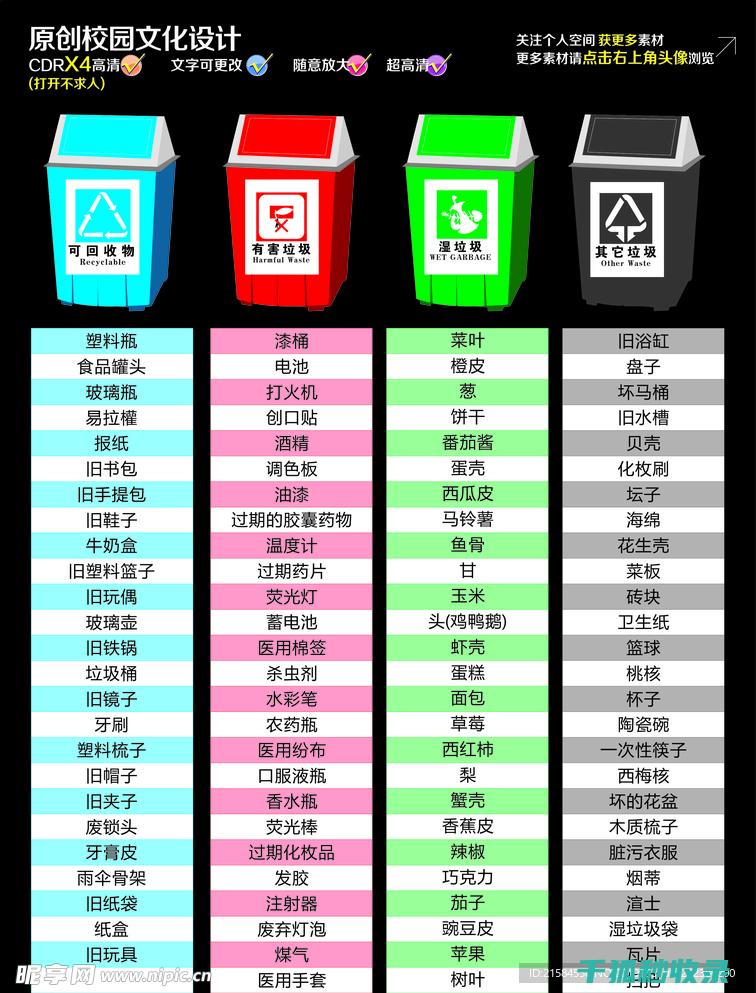 垃圾标准有哪些