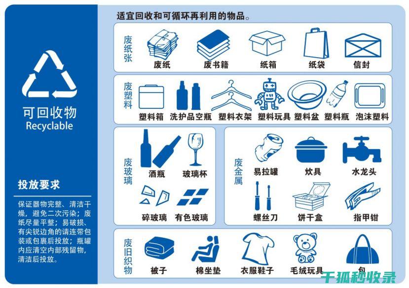 垃圾分类标准：从简单分类到精细化管理的升级 (垃圾分类标准有哪些)