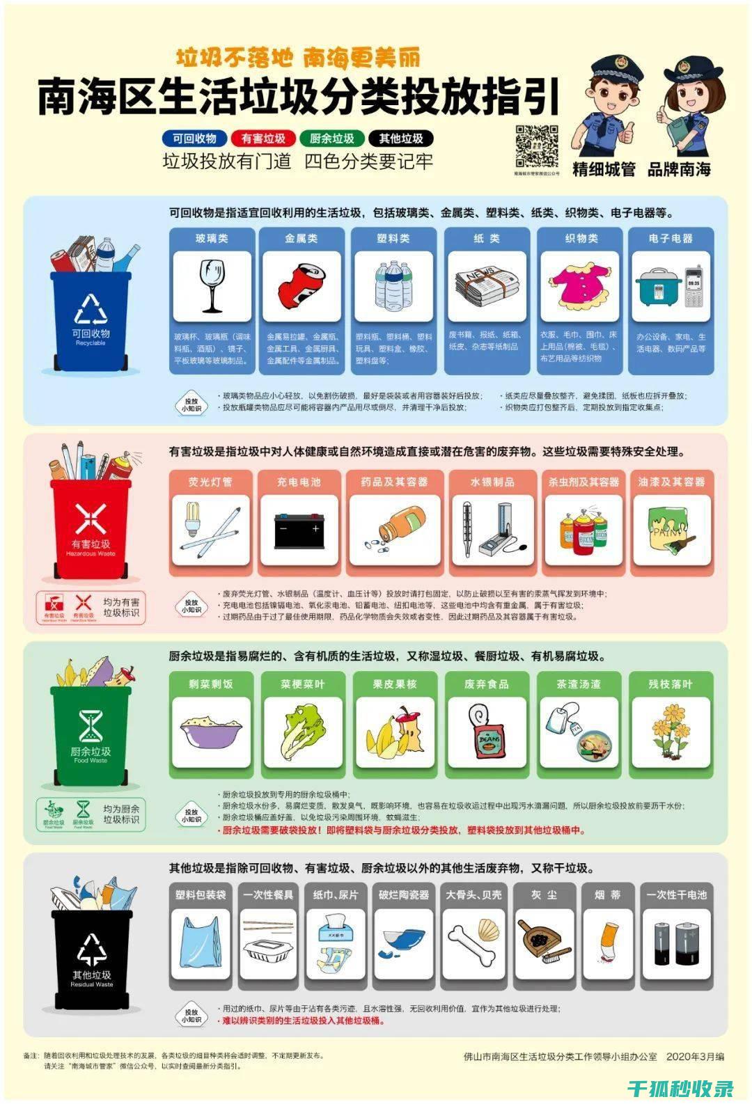 解读垃圾分类标准：从国际比较看中国的差距 (垃圾分类)