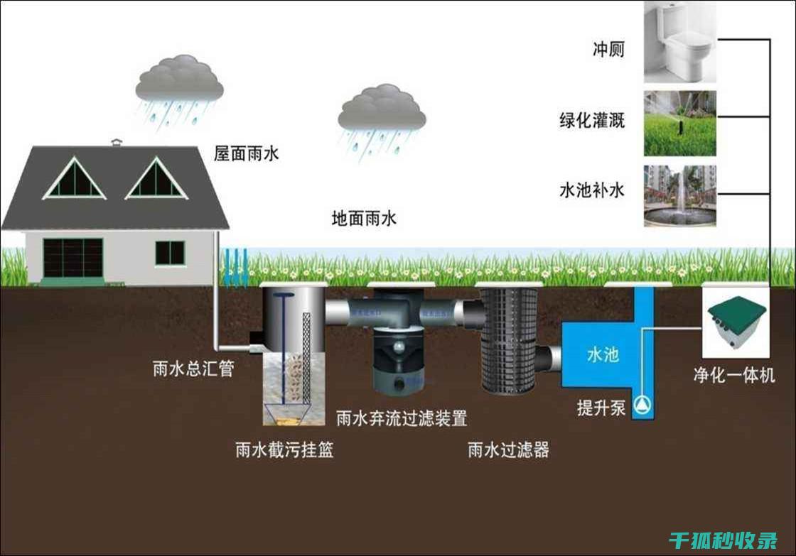 雨水收集系统：应对气候变化的绿色解决方案 (雨水收集系统设备厂家)