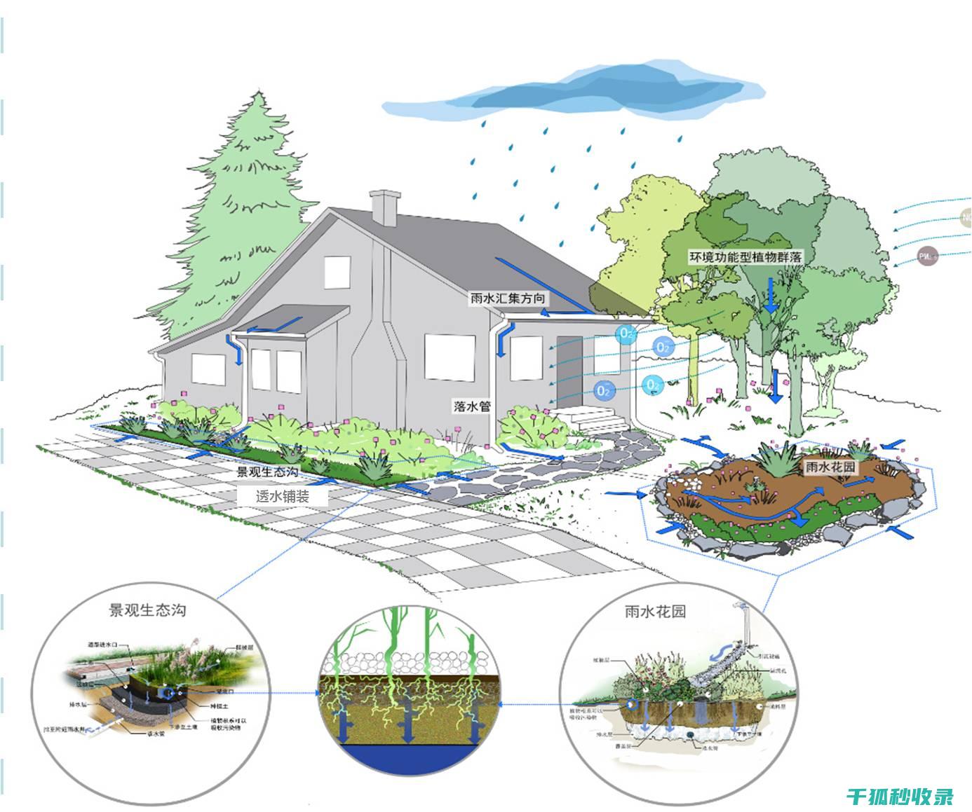 雨水收集系统：在智慧城市建设中的重要角色 (雨水收集系统设备厂家)