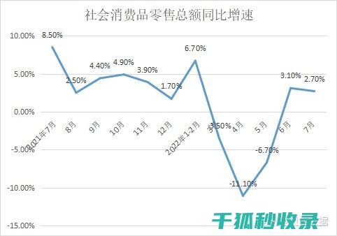 全面剖析消费者投诉渠道，助您维权无忧 (全面剖析消费心理)