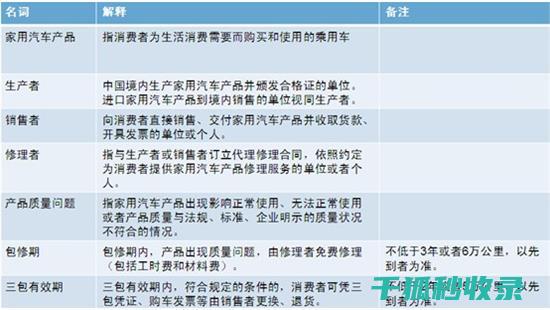 三包政策范围：共享办公空间的售后保障 (三包政策范围包括哪些)