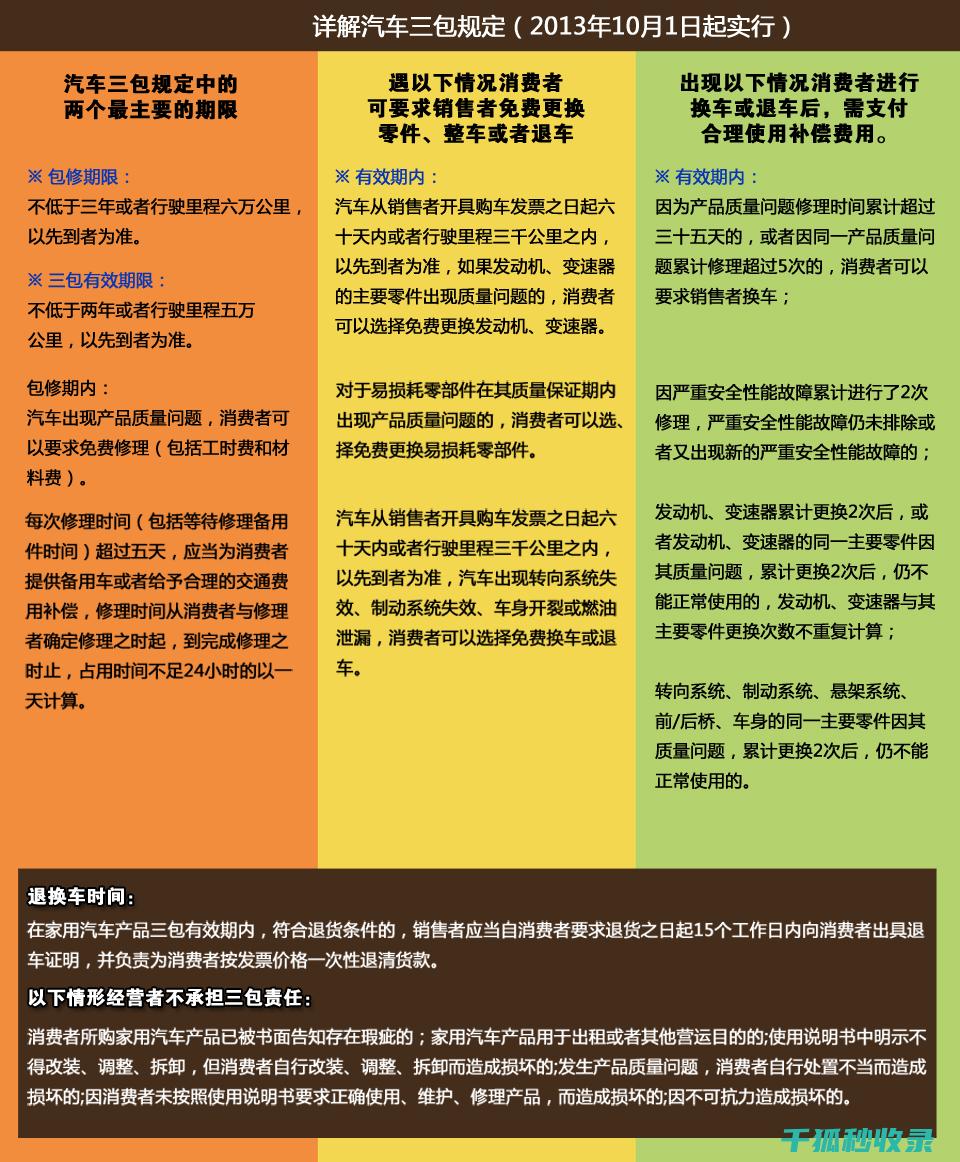 三包政策范围内更换发动机原发动机编号会变吗