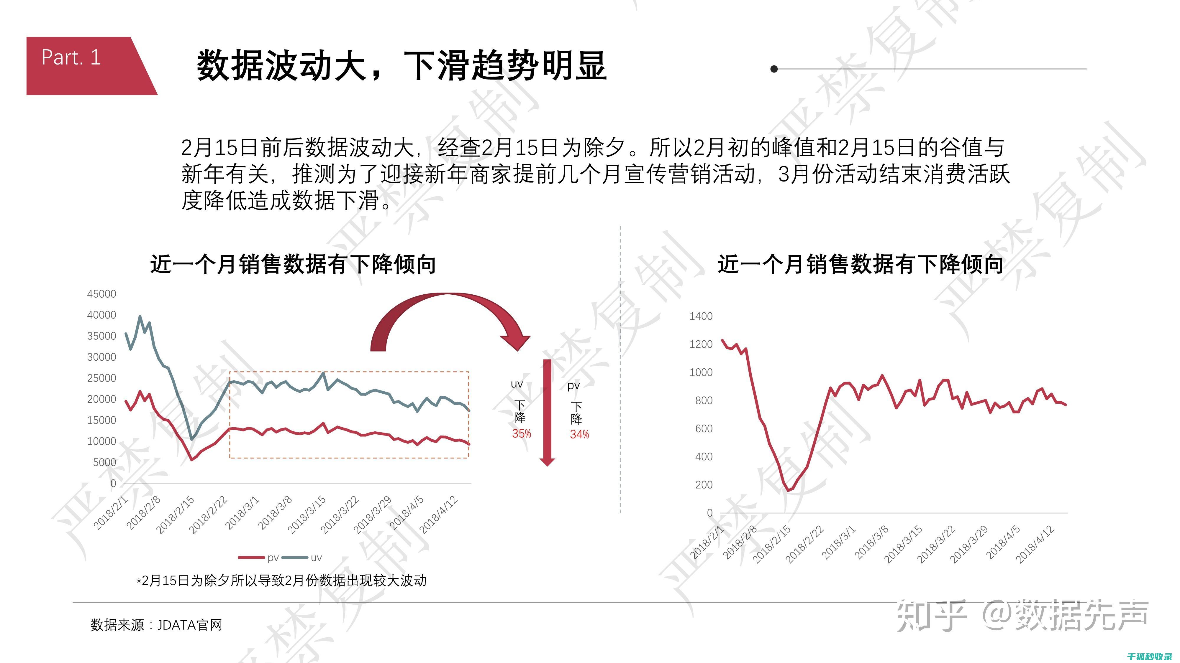 电商数据分析的重要性：教你如何运用数据决策 (电商运营数据六大指标)