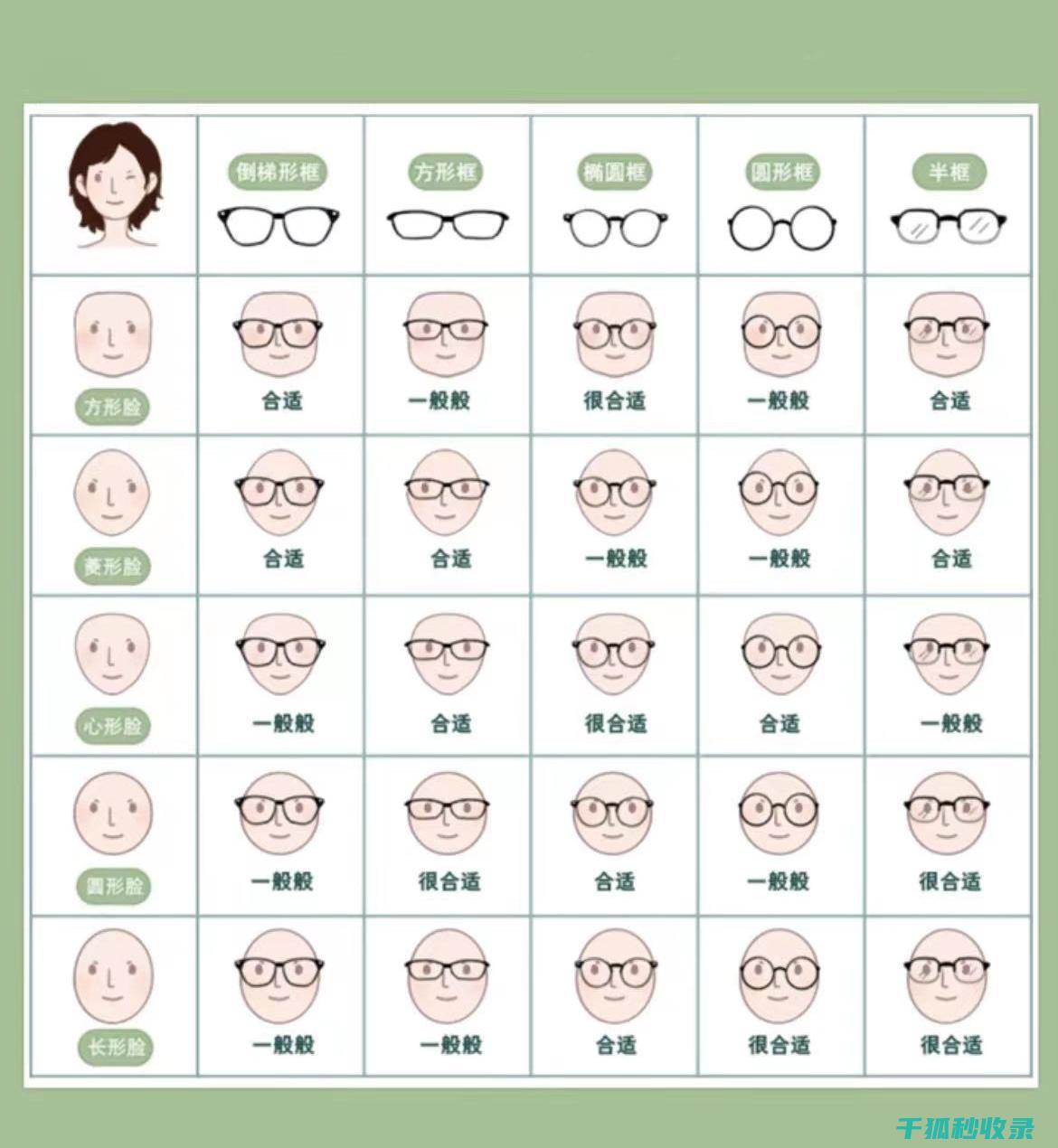眼镜滑落？这些防滑技巧你一定要掌握 (眼镜滑落妙招)